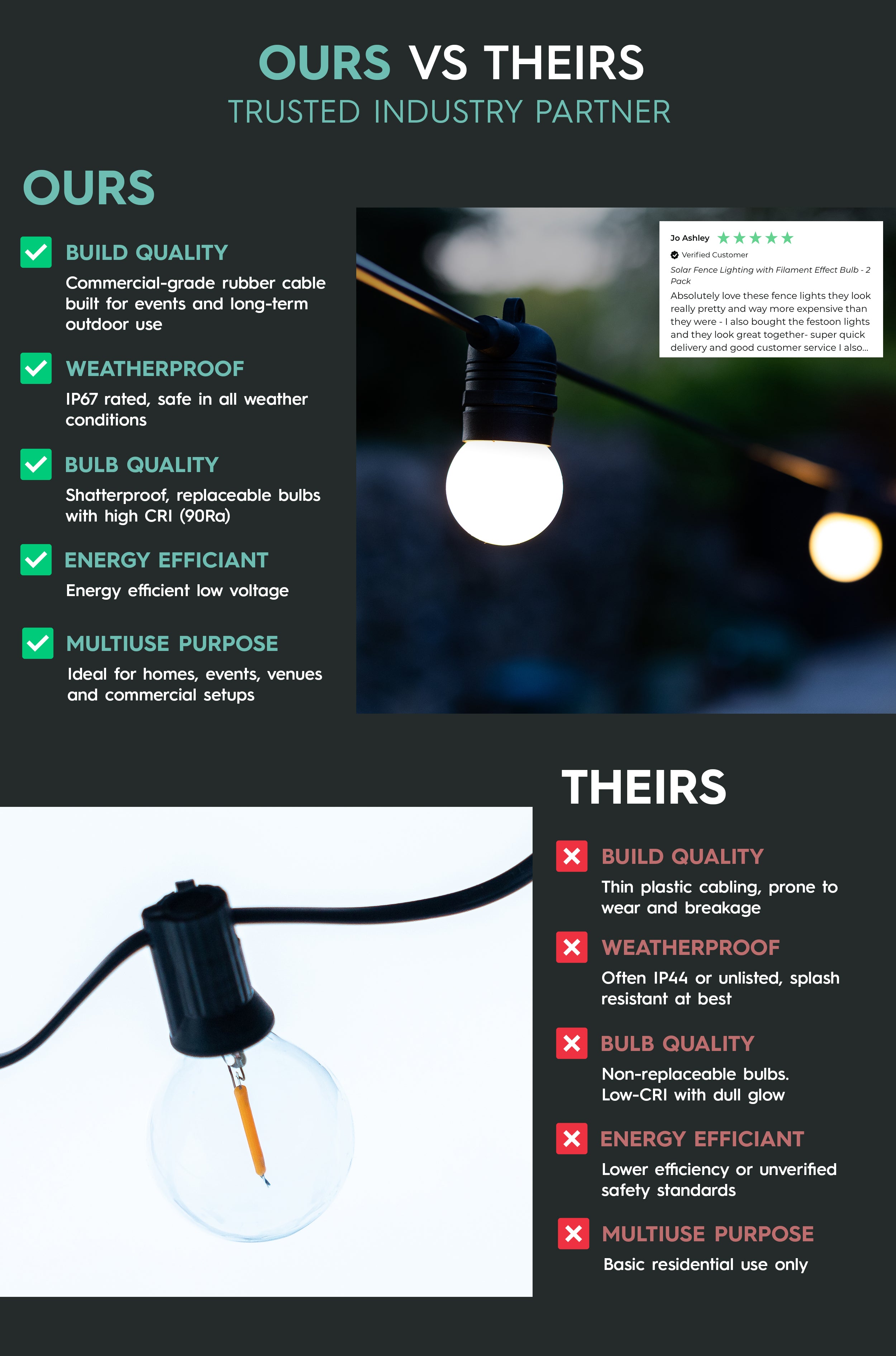 5m - 60m Festoon Heavy Duty Meribel Lighting IP67 - Soft Warm White - Frosted Bulbs on Black Rubber Cable